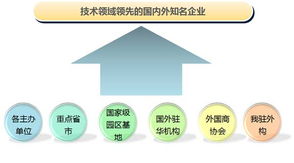 2014中國(guó)（上海）國(guó)際技術(shù)進(jìn)出口交易會(huì) 推動(dòng)全球技術(shù)交流與合作