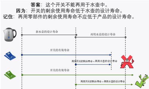 進(jìn)口含再用零部件產(chǎn)品檢驗(yàn)規(guī)程技術(shù)規(guī)范解讀
